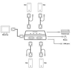 Коммутатор KVM D-Link DKVM-4U Фото 2