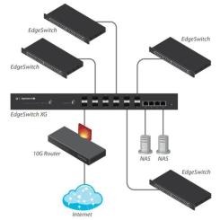 Коммутатор сетевой Ubiquiti ES-16-XG Фото 2