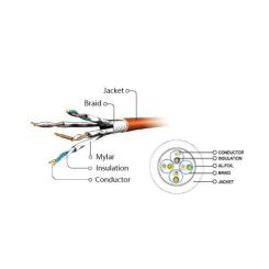 Патч-корд Cablexpert 2м S/FTP Cat 6A CU LSZH red Фото 2