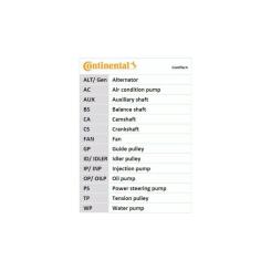 Ремень ГРМ CONTITECH CT939 Фото 2