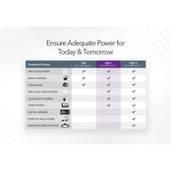 Коммутатор сетевой Netgear GS108PP-100EUS Фото 4