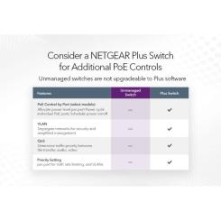 Коммутатор сетевой Netgear GS108PP-100EUS Фото 5