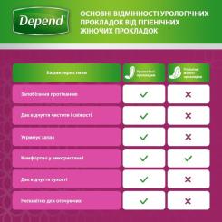 Урологические прокладки Depend Super Pad 8 шт. Фото 7