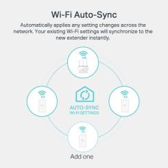Адаптер Powerline TP-Link TL-WPA7517KIT Фото 4