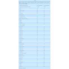 Детская смесь Nutrilon Передчасний догляд 400 г Фото 1