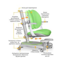 Детское кресло Mealux Ortoback Duo Plus Green Фото 1