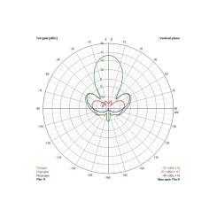Антенна для дрона TrueRC Gatling 1.3GHz RHCP Фото 1