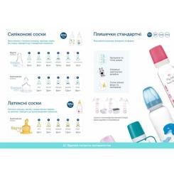 Бутылочка для кормления Canpol babies 120 мл Рожева Фото 6