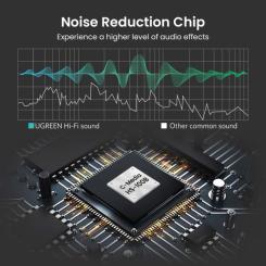 Звуковая плата Ugreen US205 black Фото 9