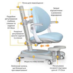 Детское кресло Mealux Ortoback Plus Blue Фото 2