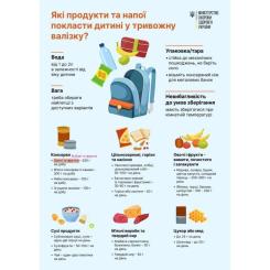 Тревожный рюкзак XoKo пакет ChildCare для дітей та підлітків Фото 4