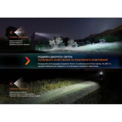 Фонарь Fenix HL32R-T Red Фото 7