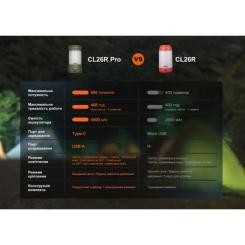 Фонарь Fenix CL26R Pro Grey Camo Фото 7