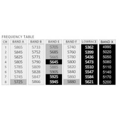 Видеопередатчик (VTX) AKK Race Ranger 1.6W 5.8GHz 48CH L,X Band Фото 7