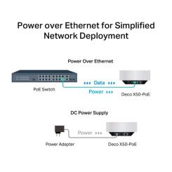 Точка доступа Wi-Fi TP-Link DECO-X50-POE-1-PACK Фото 6