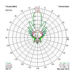 Антенна для дрона AIR 3F HELIX 10 витків 5.8GHz Фото 1
