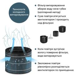 Увлажнитель воздуха Beurer LB 300 Фото 8