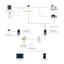 Опция к инвертору Full Energy WiFi KIT FOR BBGI Фото 3