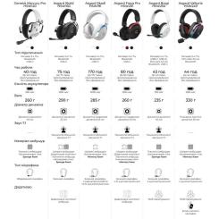 Наушники GamePro Asgard Bragi 7.1 RGB Tri-Mod White Фото 3