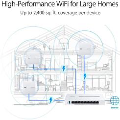 Точка доступа Wi-Fi ASUS EBA63 Фото 11
