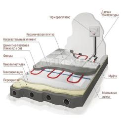 Теплый пол FINE KOREA SRF 40-2 CR Фото 2