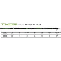 Удилище Maver Thor Bolo 5.00m Фото 2