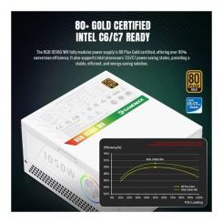 Блок питания Gamemax 1050W Фото 6