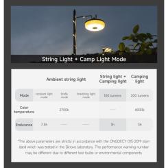 Фонарь NexTool Milky Way, біла (10 метрів) Фото 7