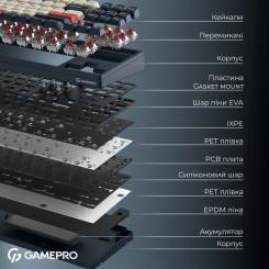 Клавиатура GamePro Asgard Ragnar Wireless/Bluetooth/USB UA Blue Фото 5