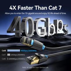 Патч-корд Vention 1.5м, S/FTP cat 8 RJ-45 black Фото 2