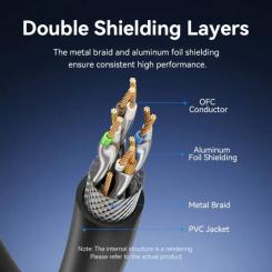 Патч-корд Vention 1.5м, S/FTP cat 8 RJ-45 black Фото 6