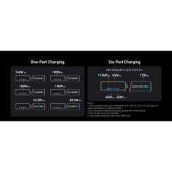 Зарядное устройство Anker 4xUSB-C PD250W + 2xUSB GaNPrime black Фото 3
