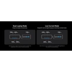 Зарядное устройство Anker 4xUSB-C PD250W + 2xUSB GaNPrime black Фото 7