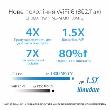 Маршрутизатор ASUS RT-AX55 Фото 3