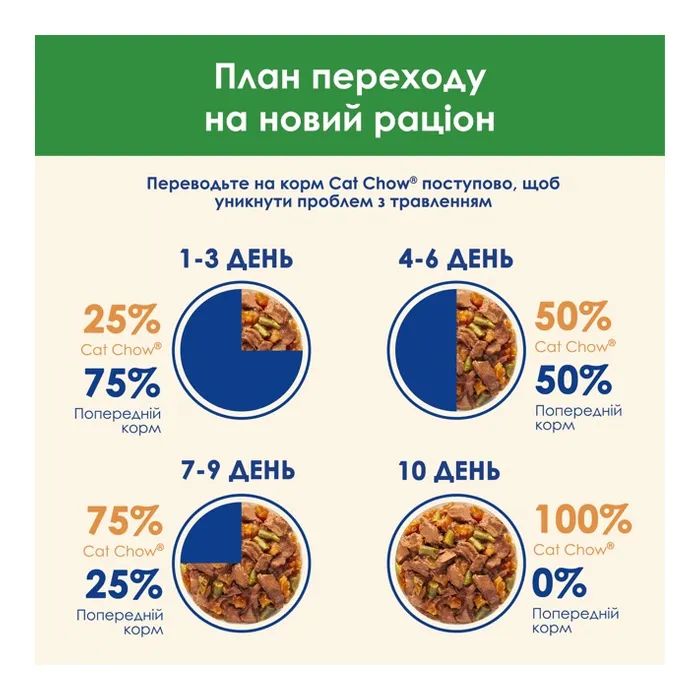 Влажный корм для кошек Purina Cat Chow Sterilised з ягням та зеленою квасолею в желе 85г Фото 8